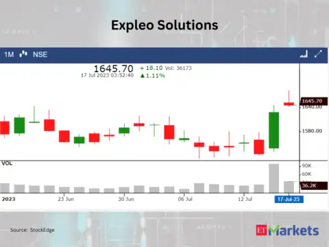 Expleo Solutions