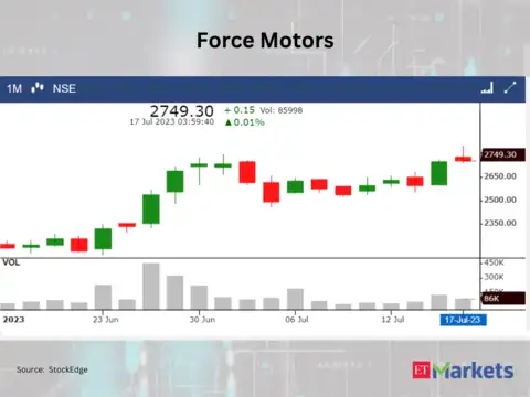 ​Force Motors