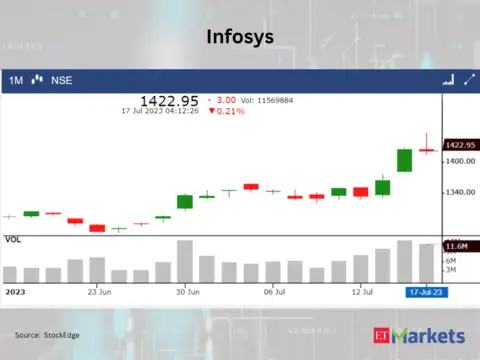 ​​Infosys