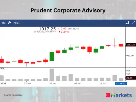 Prudent Corporate Advisory
