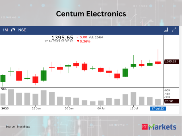 ​​Centum Electronics