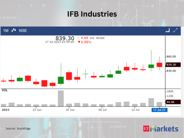 ​​IFB Industries