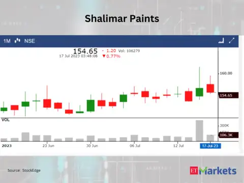 ​​Shalimar Paints