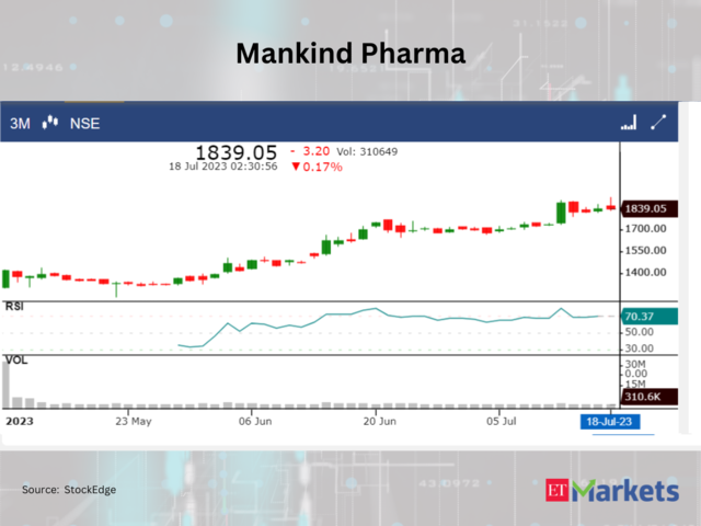 ​​Mankind Pharma