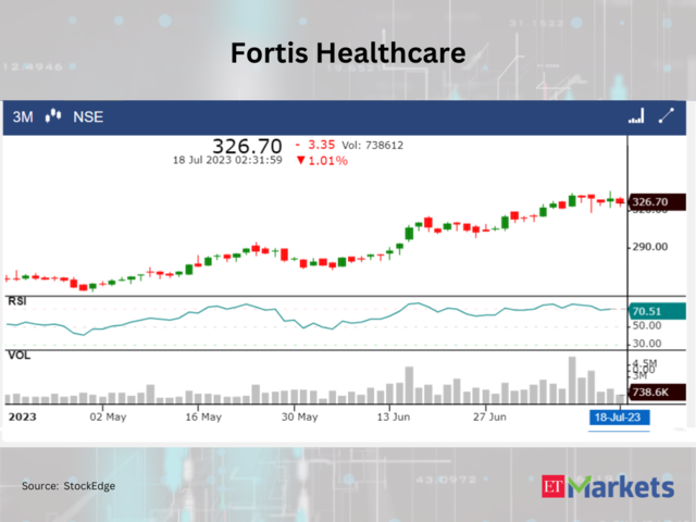 Fortis Healthcare