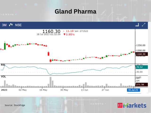 ​​Gland Pharma