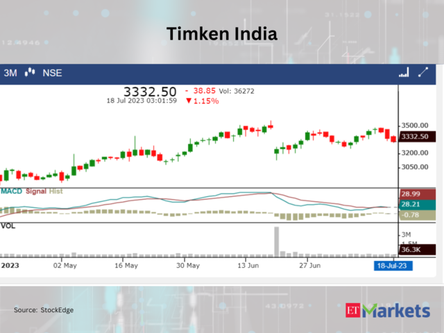 ​Timken India