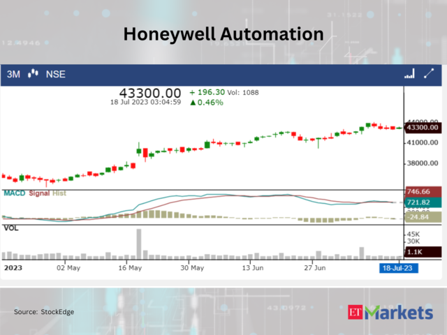 ​Honeywell Automation 
