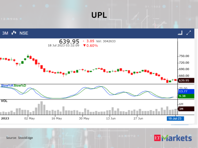 ??UPL