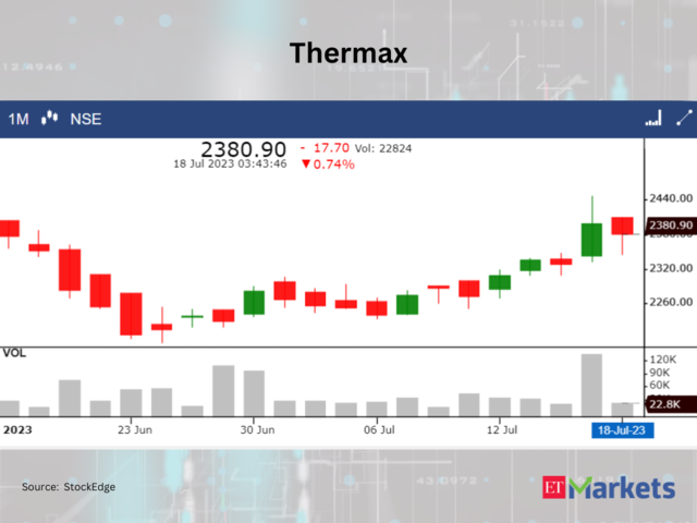 ​Thermax