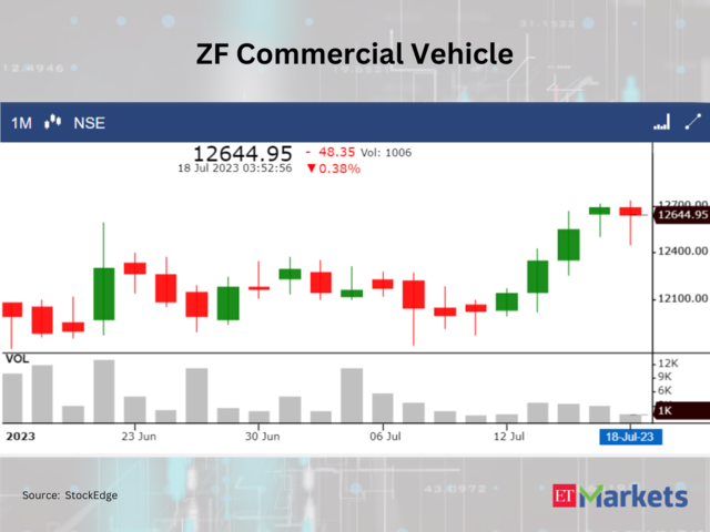 ZF Commercial Vehicle Control