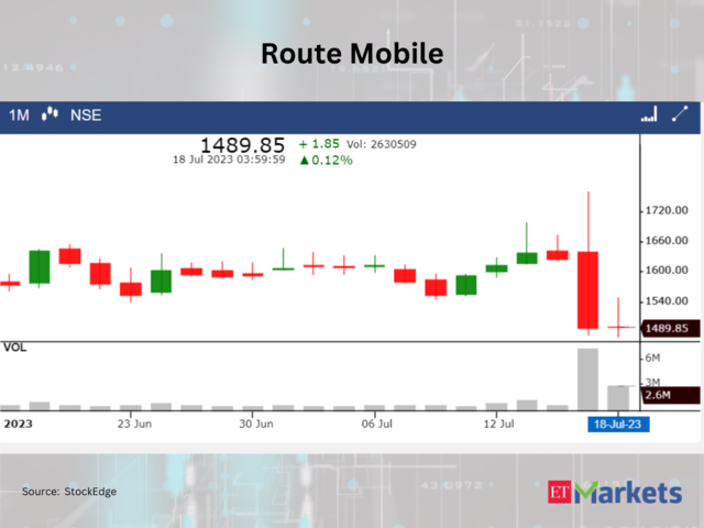 ​Route Mobile