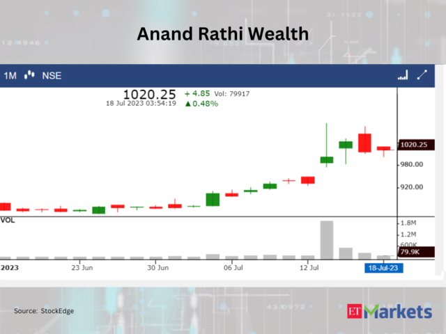 Anand Rathi Wealth