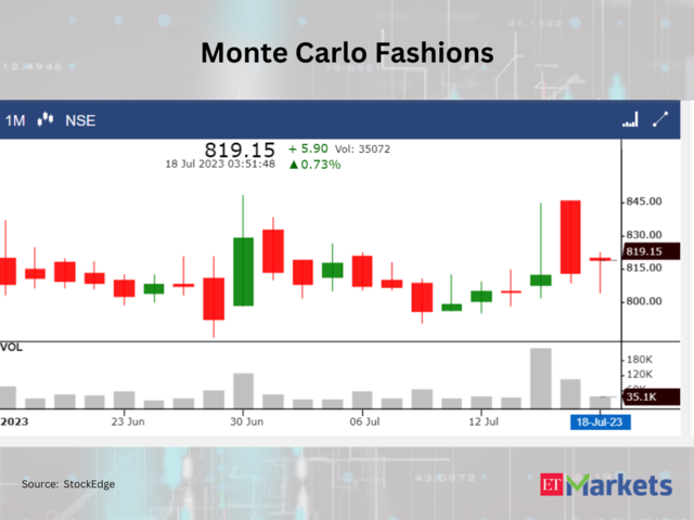 ​Monte Carlo Fashions