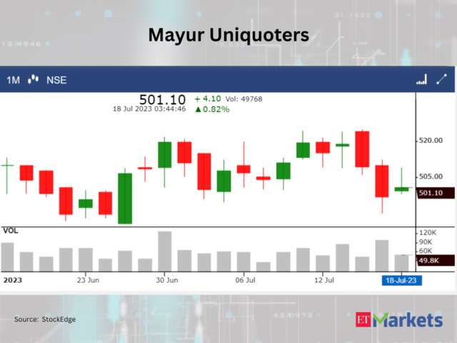 ​Mayur Uniquoters