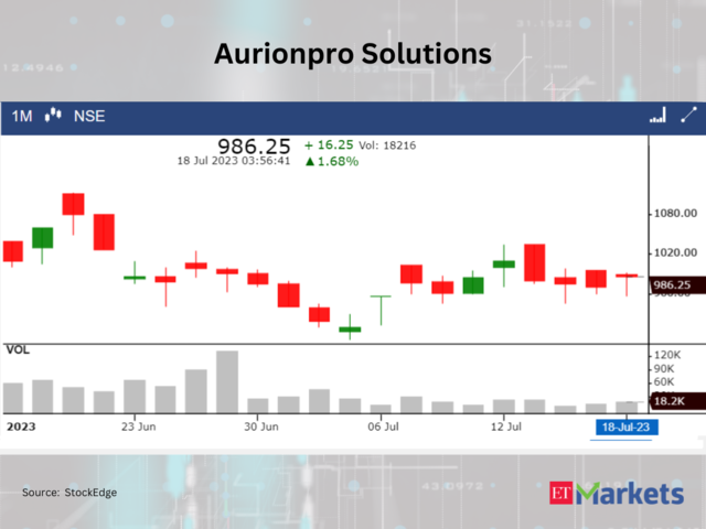 ​Aurionpro Solutions