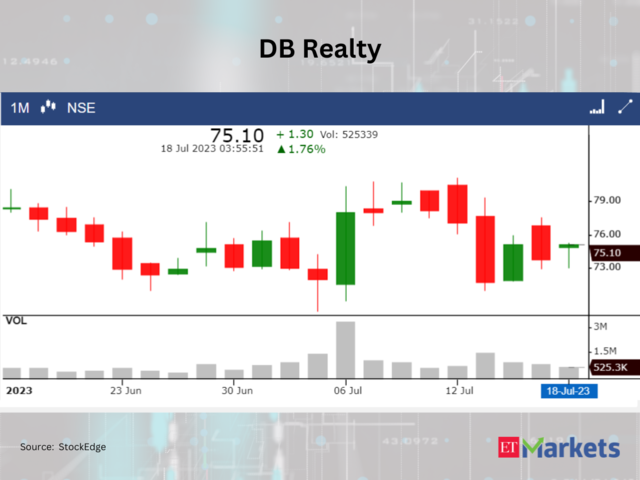 ​DB Realty