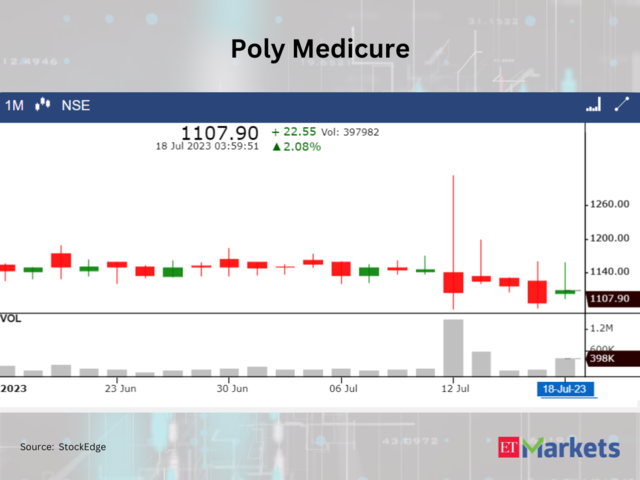 ​Poly Medicure