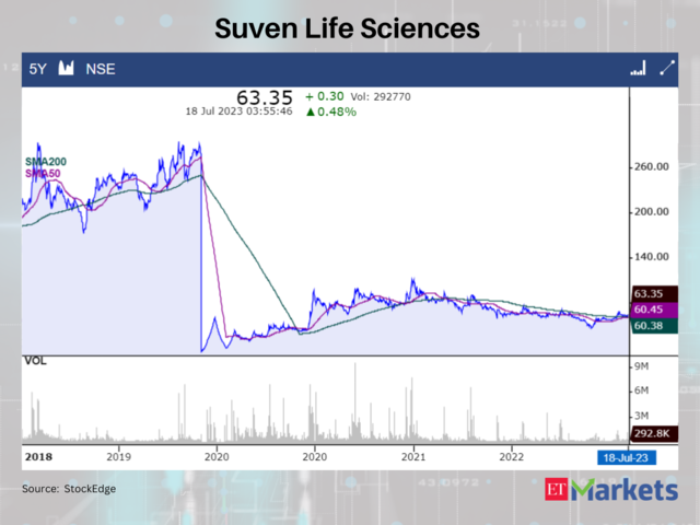 Suven Life Sciences