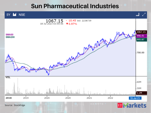 Sun Pharmaceutical Industries