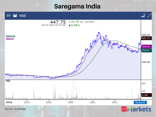 Saregama India