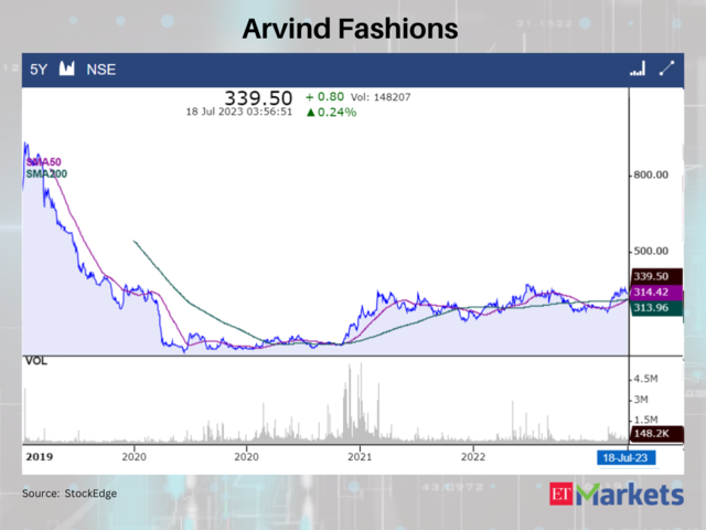 Arvind Fashions