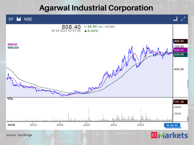 Agarwal Industrial Corporation