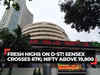 Sensex crosses 67,000, Nifty above 19,800; IndusInd gains 3%