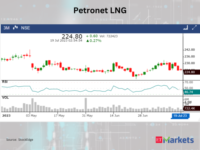 Petronet LNG