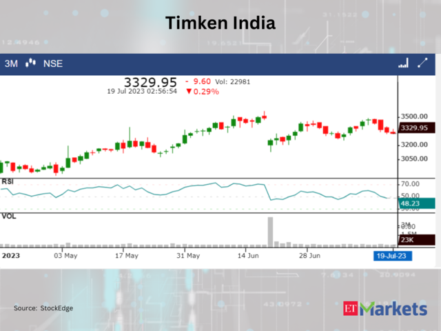 ​​Timken India