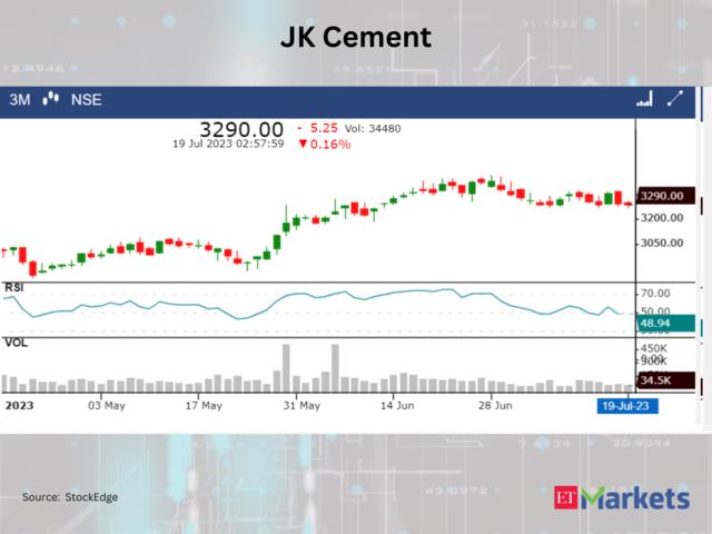 ​​JK Cement