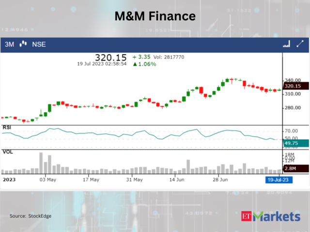 M&M Finance