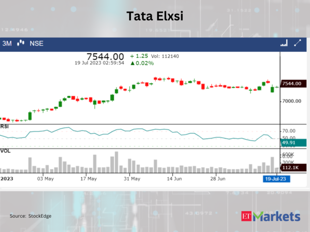 ​​Tata Elxsi