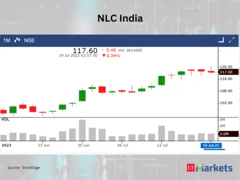 ​NLC India