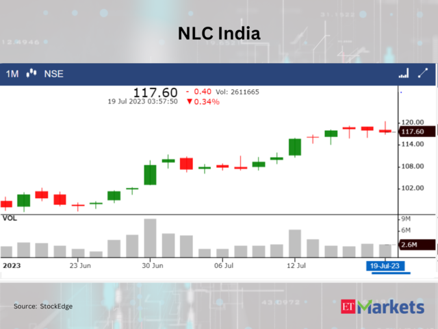 ​NLC India