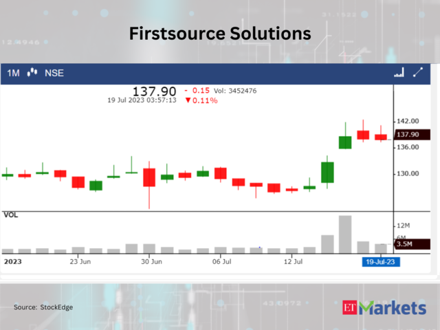 ​Firstsource Solutions