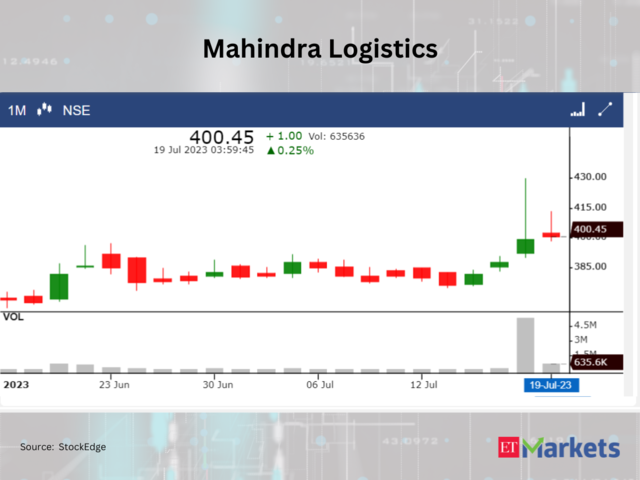 ​Mahindra Logistics