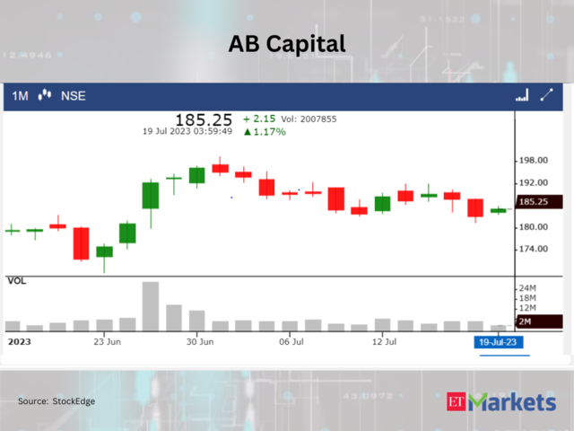 ​AB Capital 