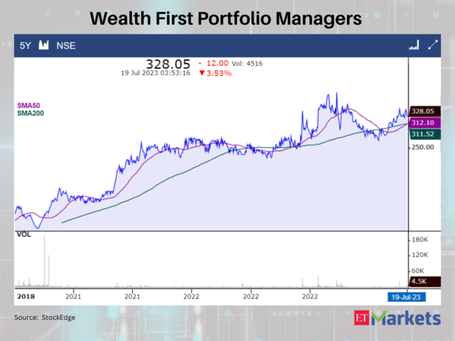 Wealth First Portfolio Managers