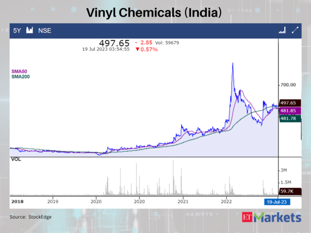 Vinyl Chemicals (India)