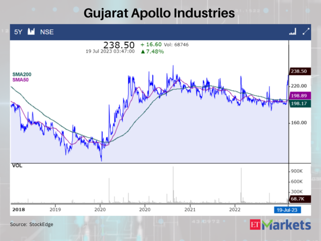 Gujarat Apollo Industries