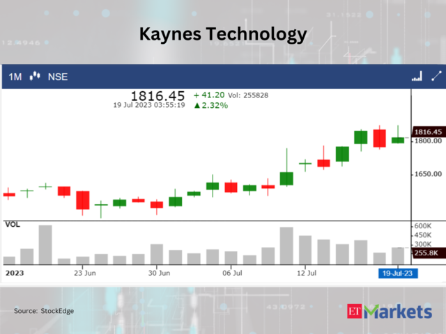 ​Kaynes Technology