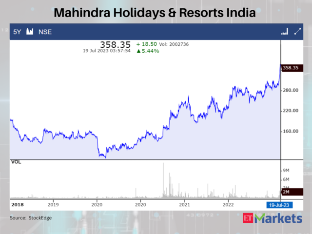 Mahindra Holidays & Resorts India