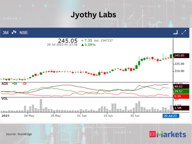 ​​Jyothy Labs