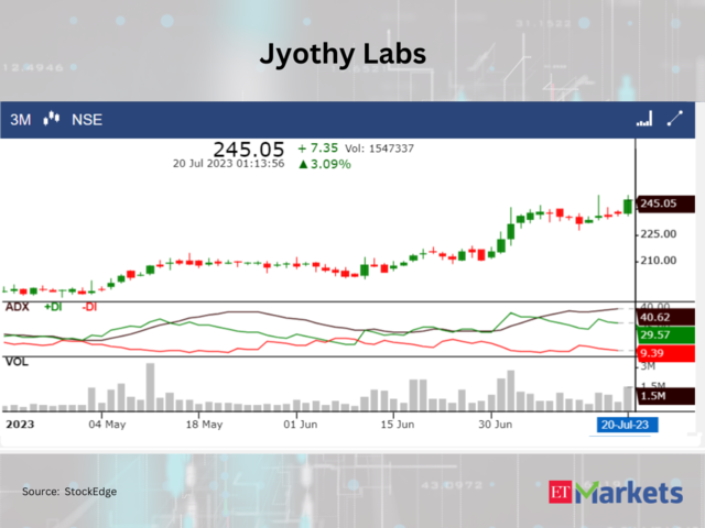 ??Jyothy Labs