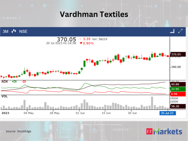 ​​Vardhman Textiles