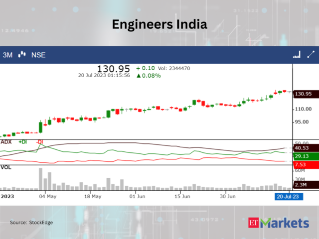 Engineers India