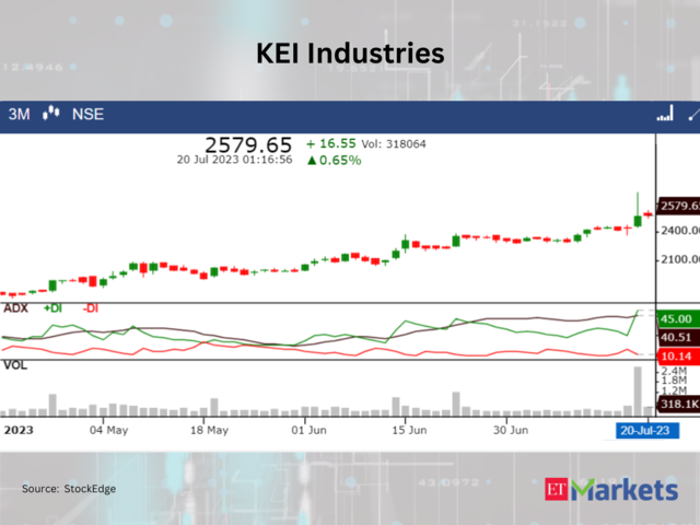 ​​KEI Industries