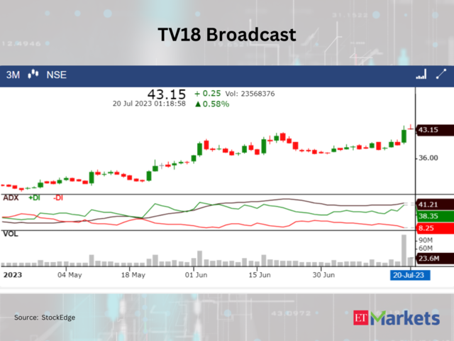 ​​TV18 Broadcast