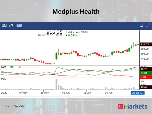 ​​Medplus Health Services